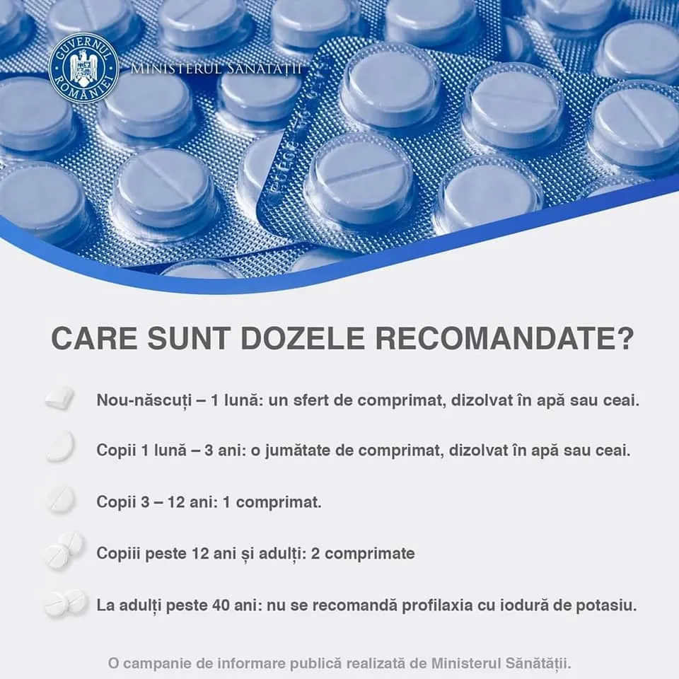 Ghidul privind administrarea pastilelor de iod, publicat de Ministerul Sănătății. Iată ce trebuie să știm – foto 4