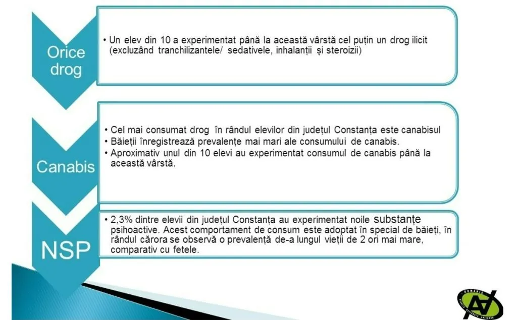 Județul Constanța va avea un centru de dezintoxicare – foto 2