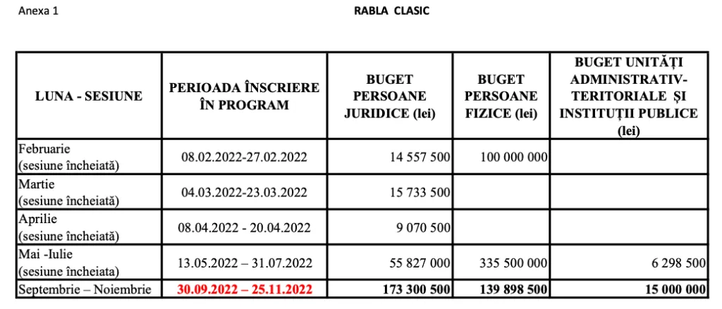 A început ultima sesiune Rabla Clasic și Rabla Plus – foto 3