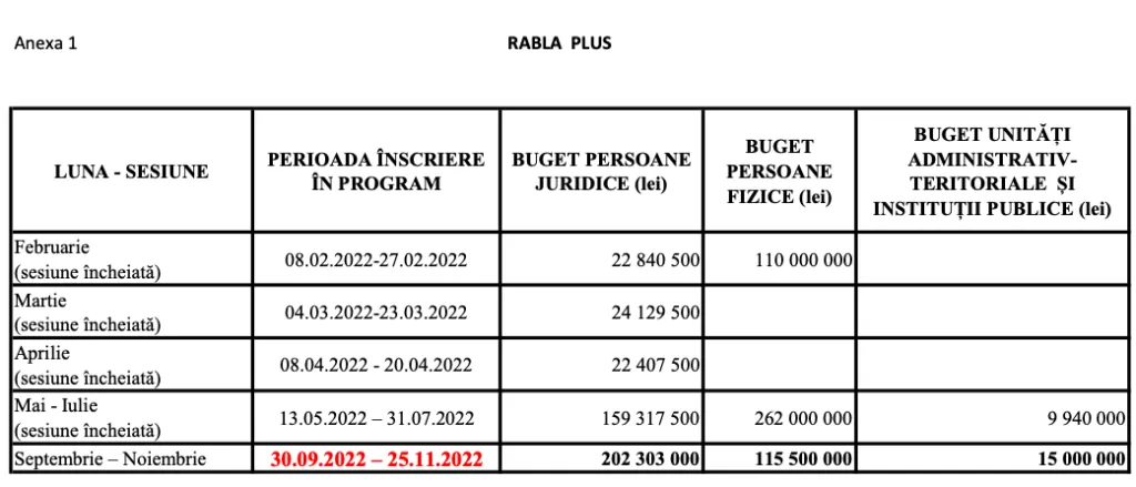 A început ultima sesiune Rabla Clasic și Rabla Plus – foto 4