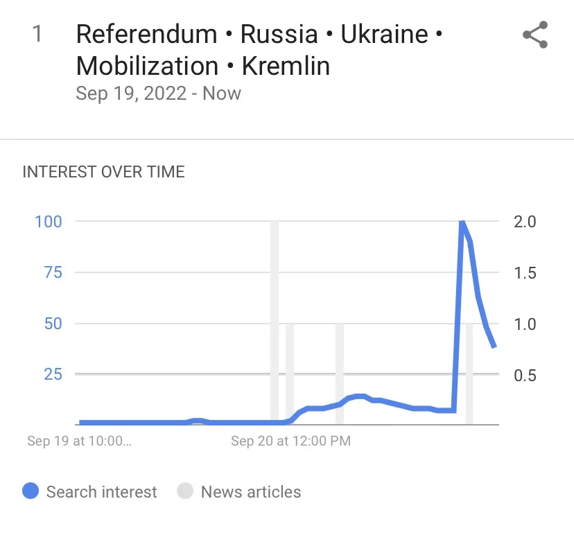 Panică printre ruși. „Cum să fugi din țară” și „cum să scapi de armată” – căutările online pe aceste teme au explodat în Rusia – foto 2