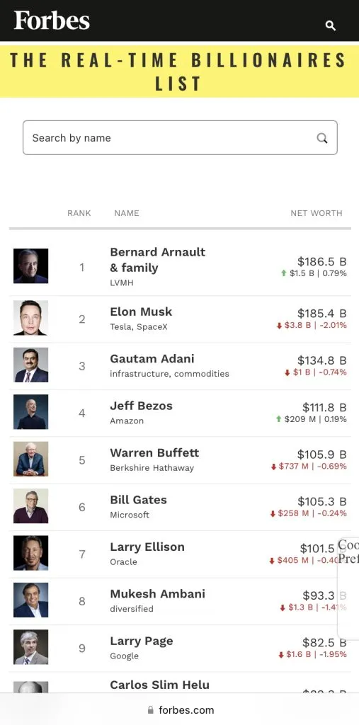 Elon Musk, detronat în topul bogaților  – foto 2