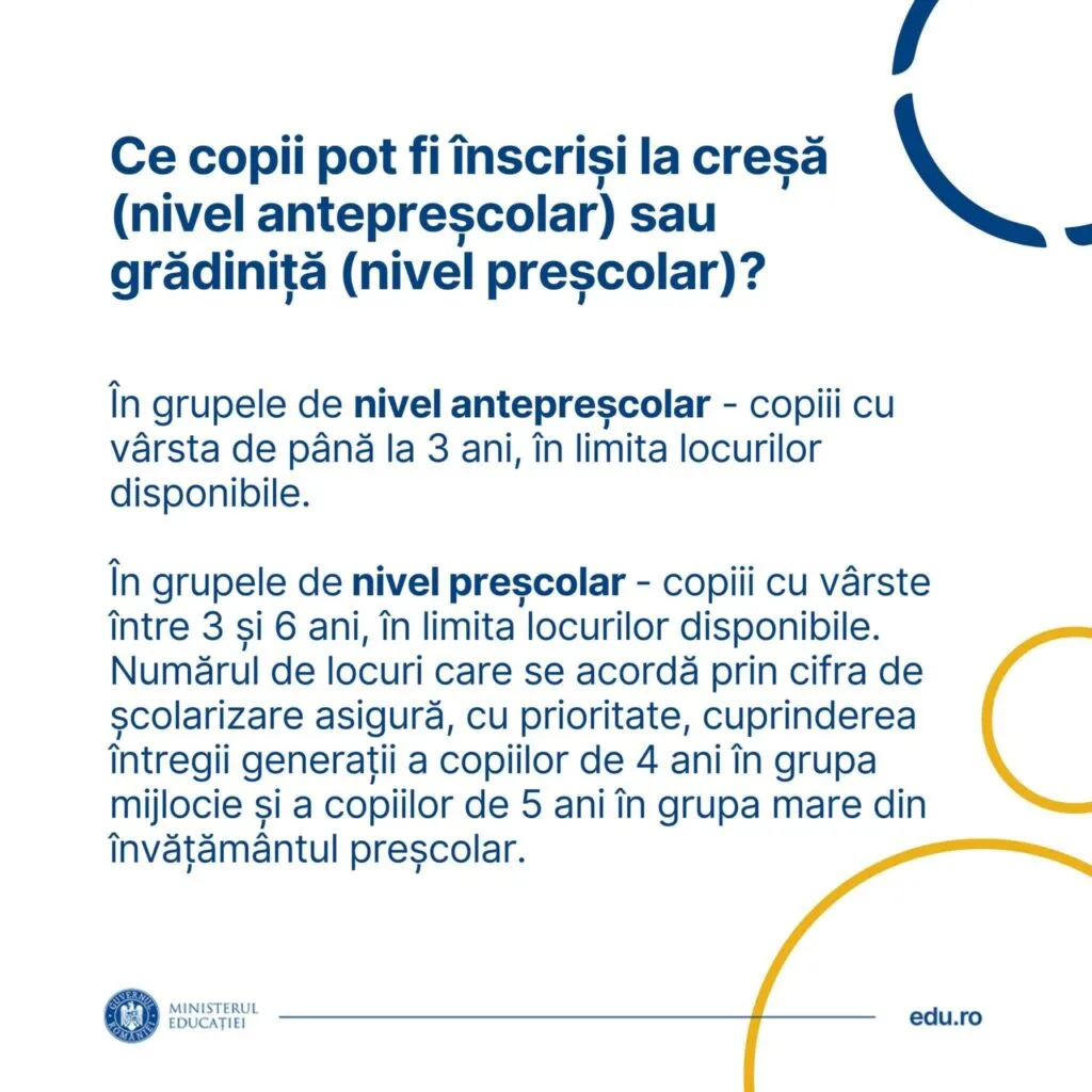 Calendarul înscrierilor la creșe și grădinițe în 2024 – foto 2