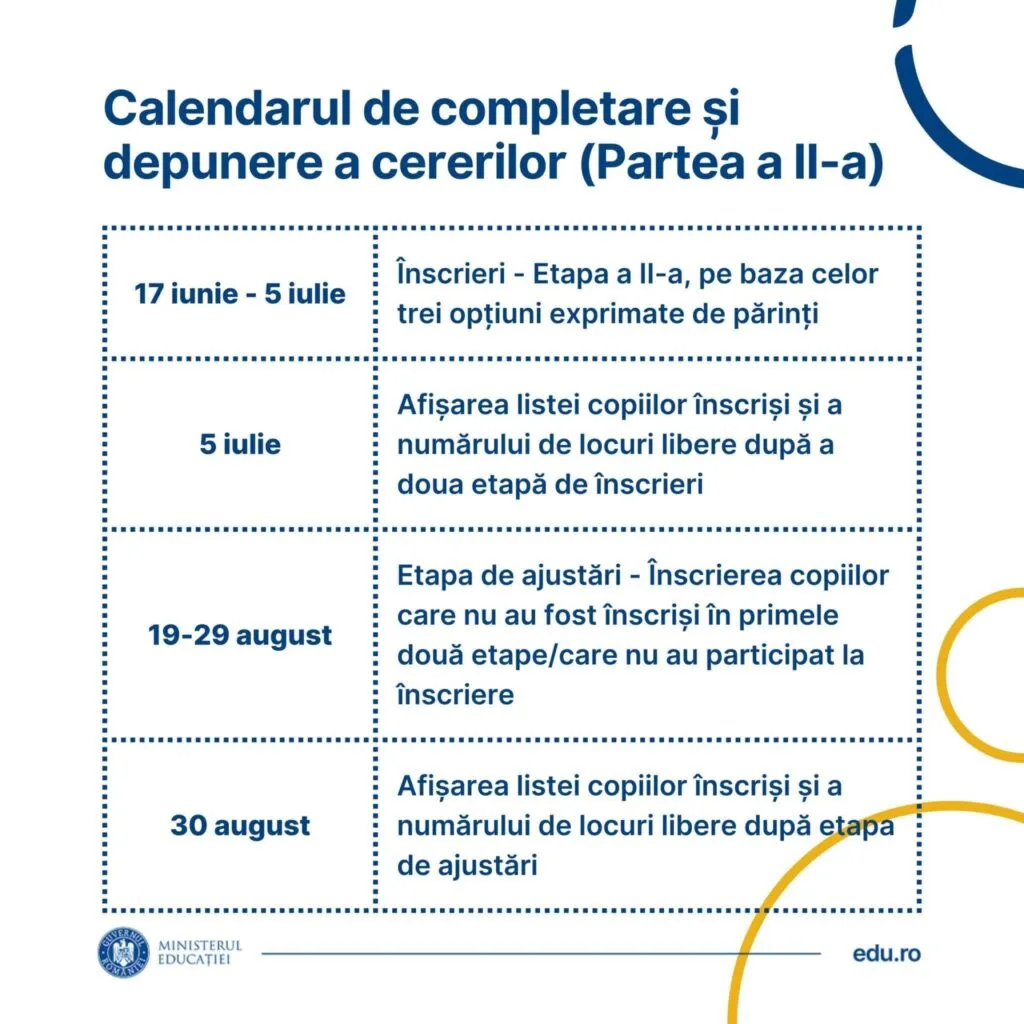 Calendarul înscrierilor la creșe și grădinițe în 2024 – foto 3
