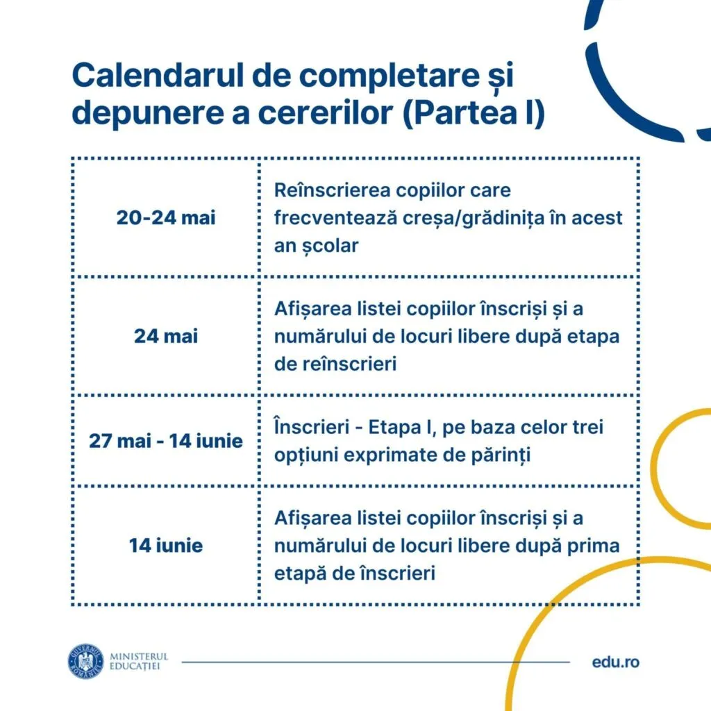 Calendarul înscrierilor la creșe și grădinițe în 2024 – foto 4