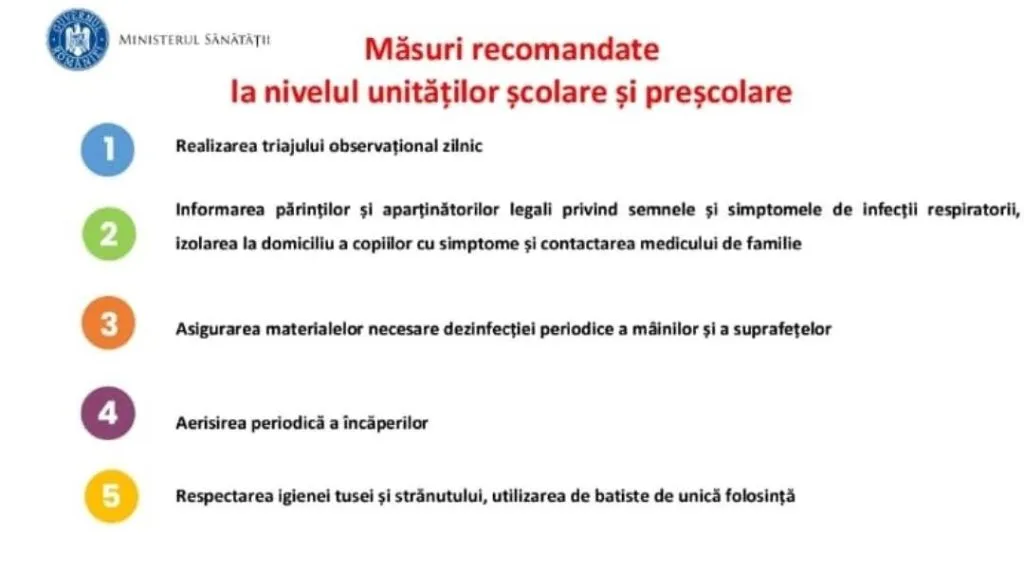 Crește numărul cazurilor de gripă. INSP anunță alertă epidemiologică – foto 3