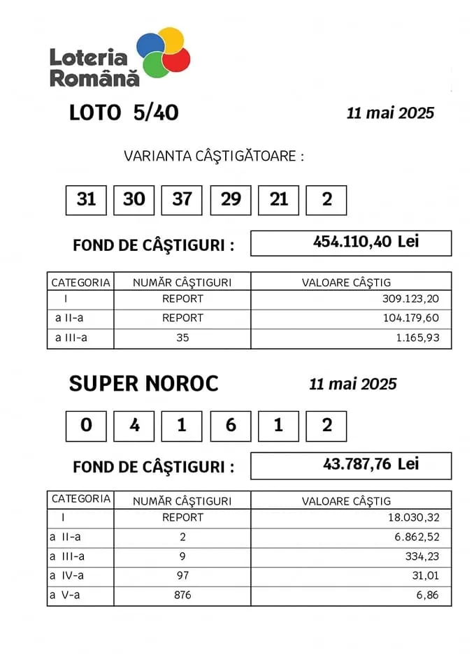 Milionari peste noapte: Doi români, câștigători la tragerile Loto de ieri – foto 3