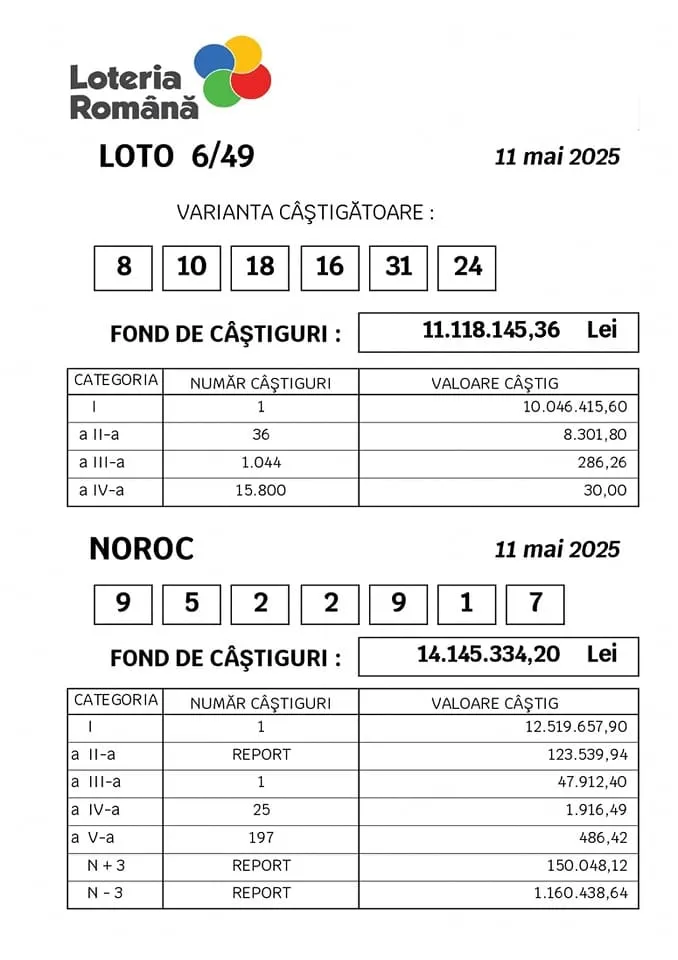 Milionari peste noapte: Doi români, câștigători la tragerile Loto de ieri – foto 2