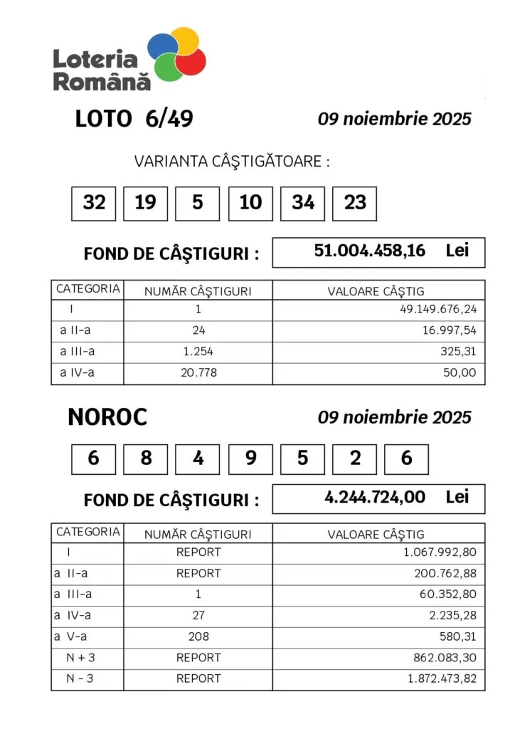 Un român, mai bogat cu peste 9 milioane de euro. Premiul cel mare la Loto a fost câștigat – foto 2