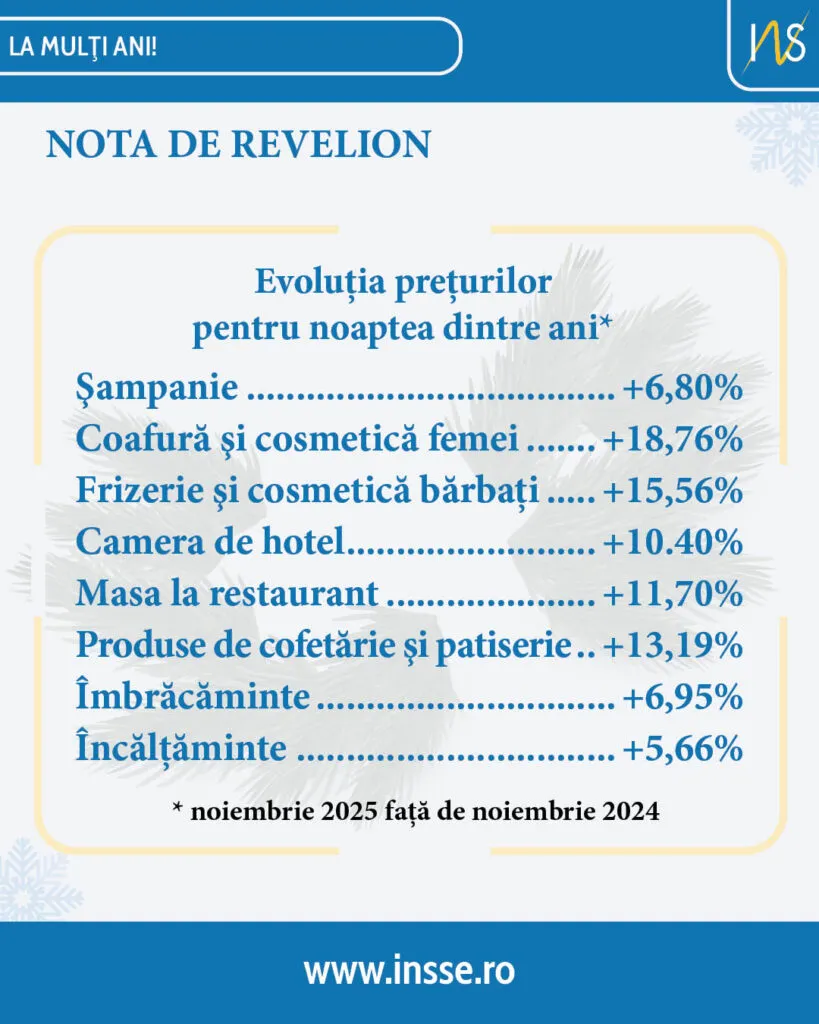 Noaptea dintre ani, în cifre. Iată cu cât am plătit mai mult față de 2024 pentru produse și servicii – foto 2