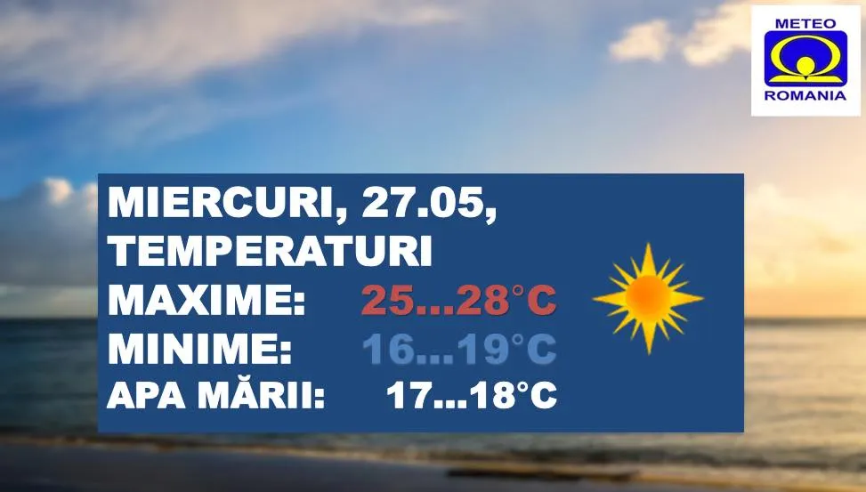 Temperaturi de vară astăzi pe litoral. Până la 18 grade în apa mării – foto 2